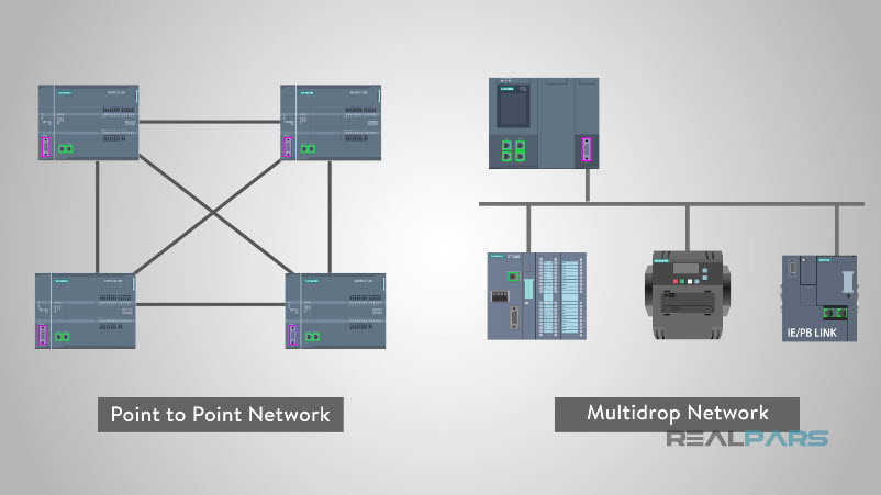 modbus message structure 1