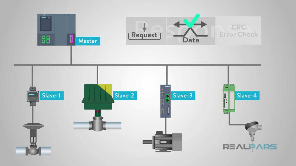 modbus message structure 5