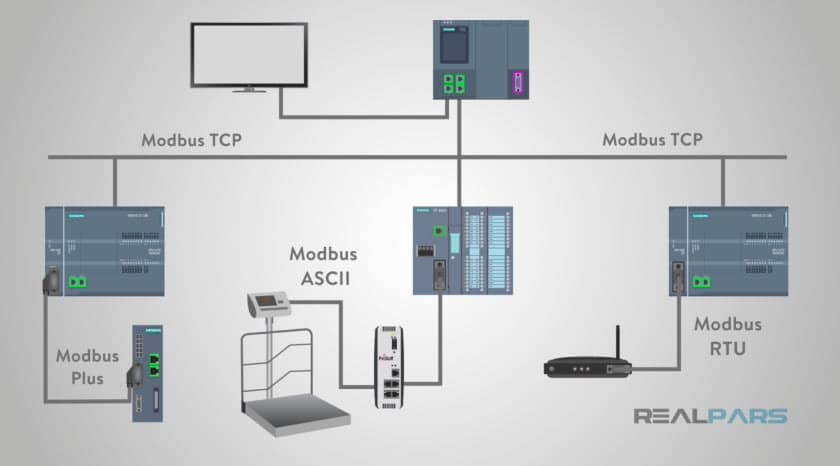 types-of-modbus-protocol-1