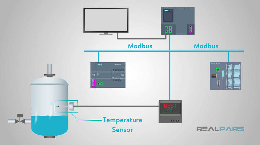 what-is-modbus-2