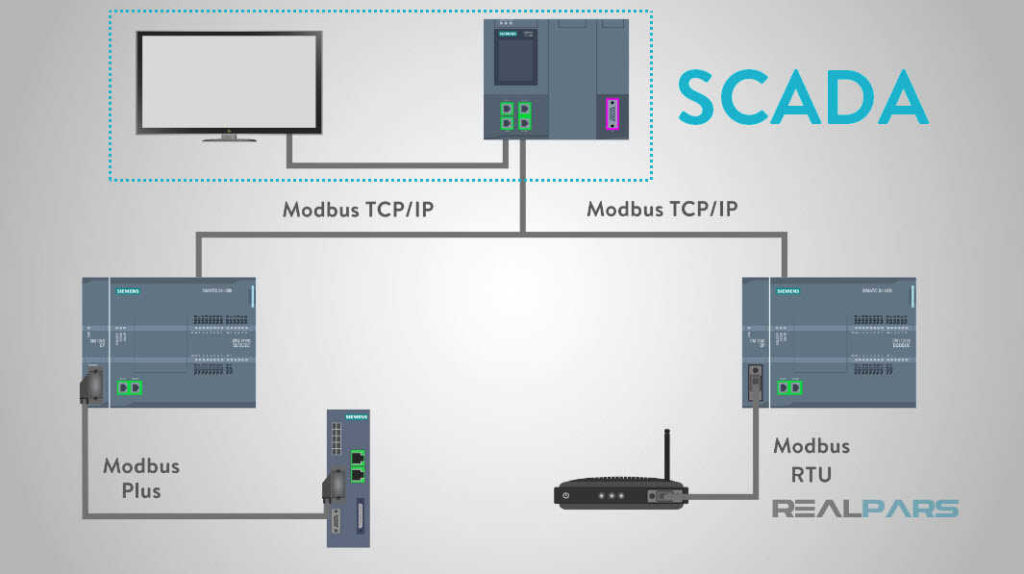 What is Modbus?